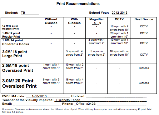 Print Recommendations Chart 2