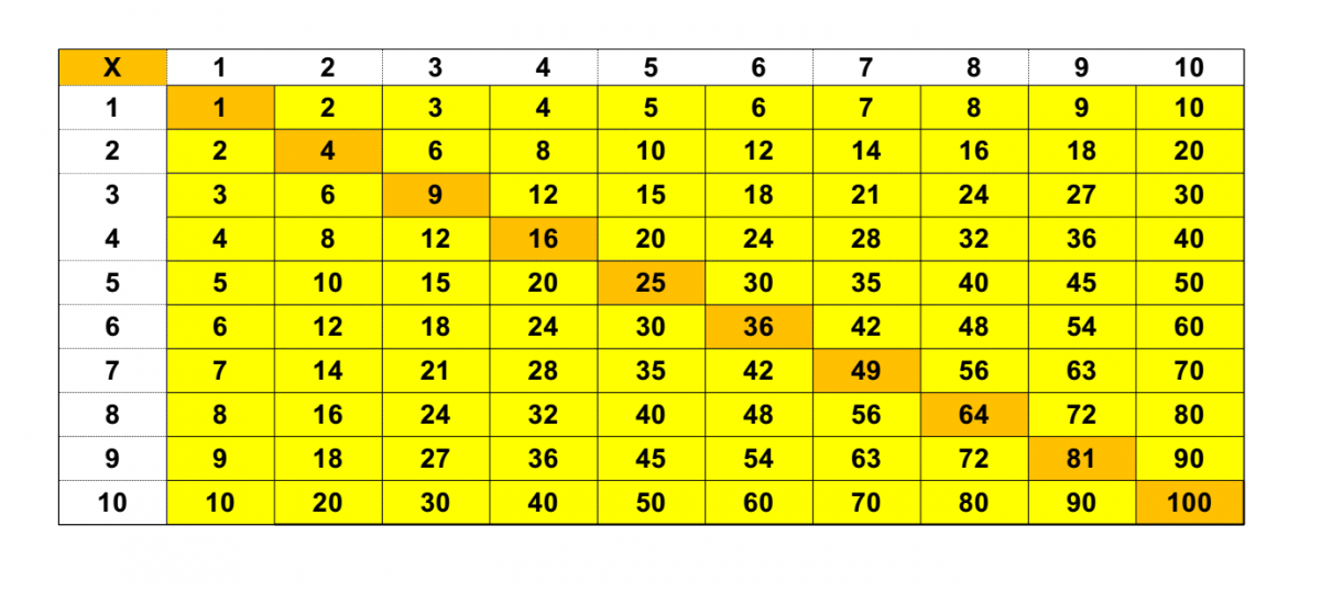 Times Table