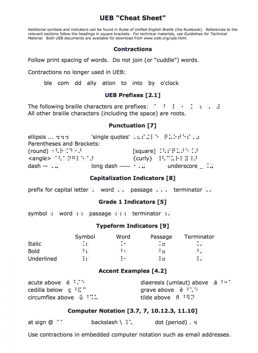 UEB Cheat Sheet with Simbraille