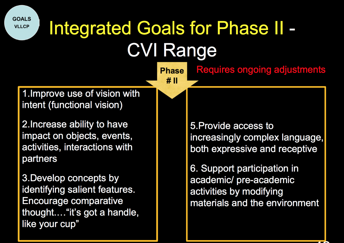 Powerpoint slide: Integrated skills Phase II