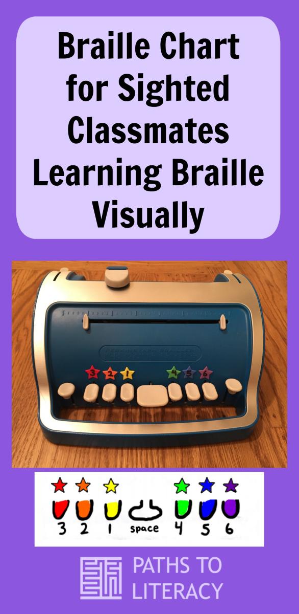 Collage of Braille Chart for Sighted Classmates