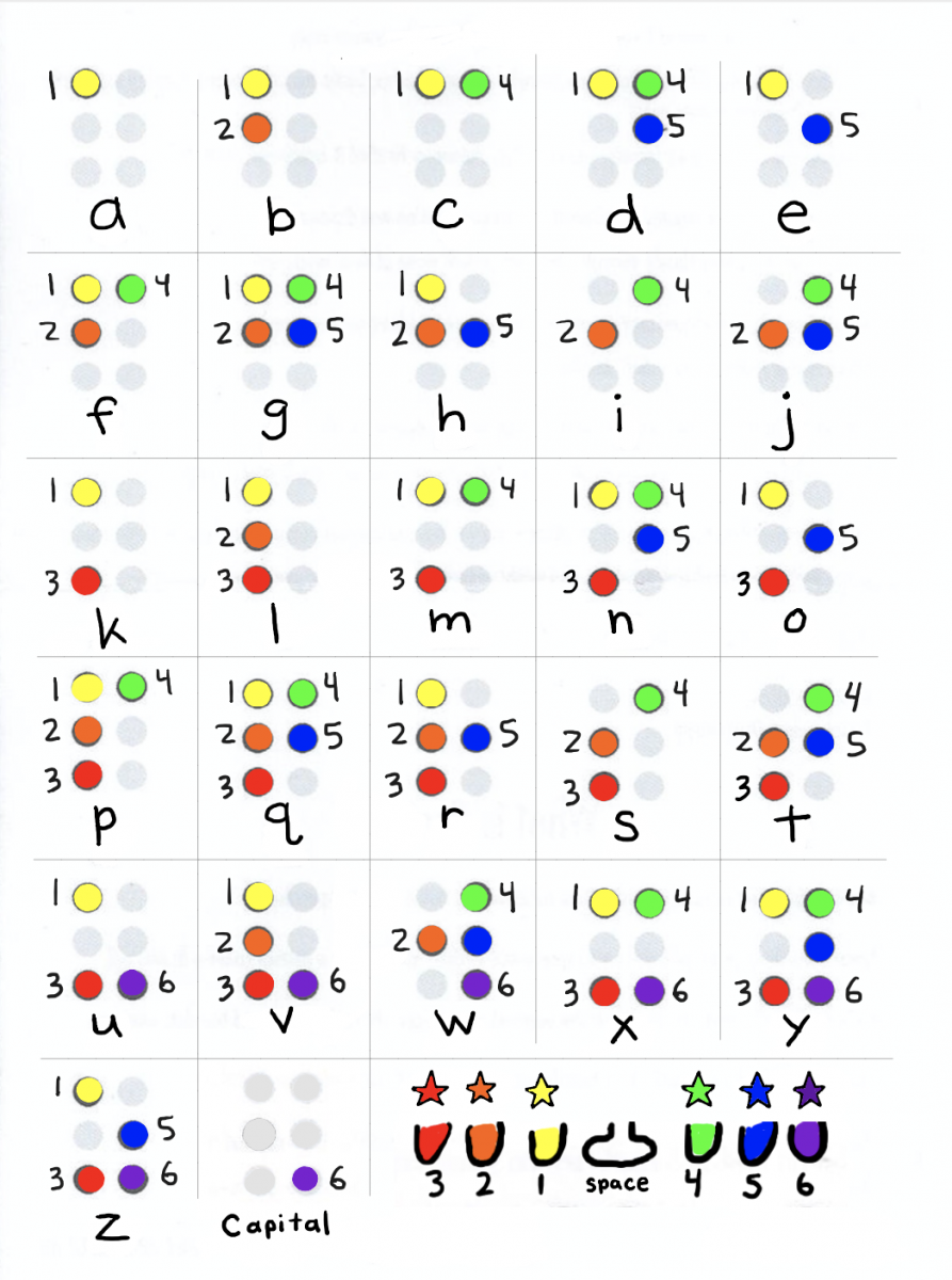 Color-coded braille alphabet sheet