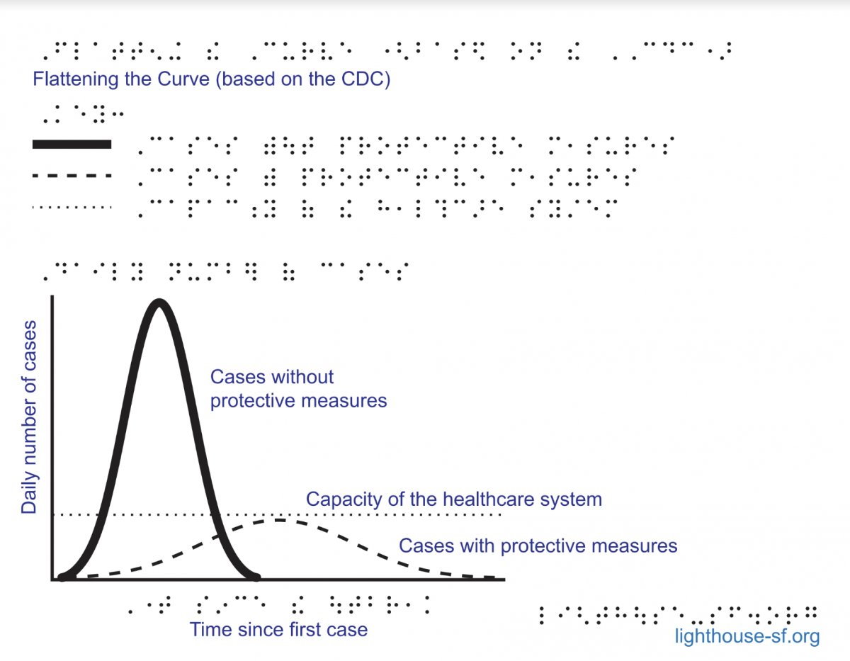 Flattening the Curve