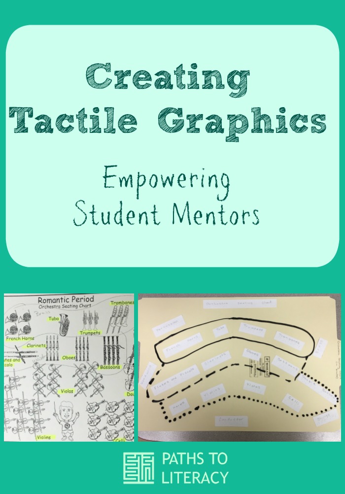 Pinterest collage for creating tactile graphics