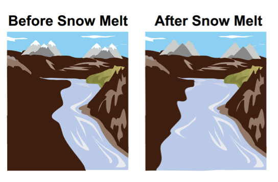 Two images: before snow melt and after snow melt
