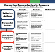 Top portion of communication poster