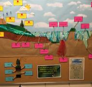 bulletin board with a scene and labels depicting the water cycle