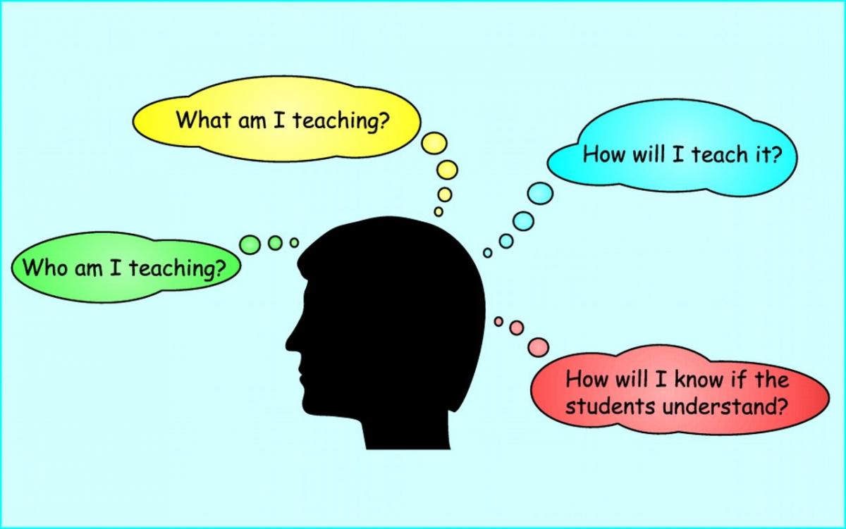 cartoon drawing of human profile, thinking "Who am I teaching?" "What am I teaching?" "How will I teach it?" "How will I know if the students understand?"