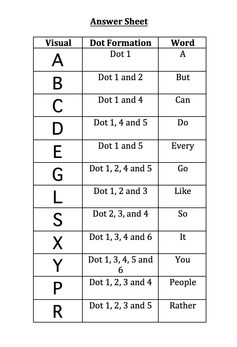 Answer sheet for Train File Folder Game (included in Word document).
