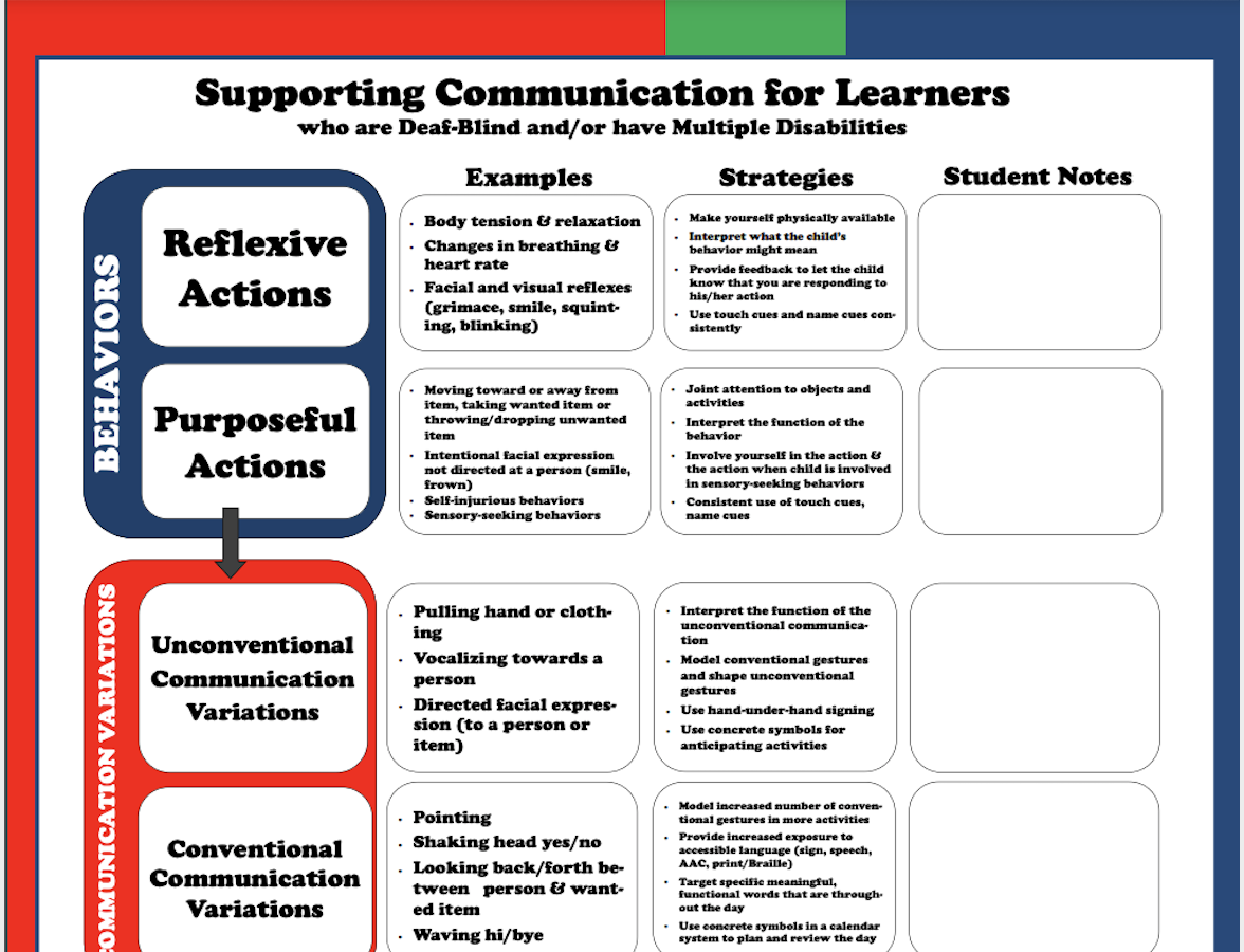 Top portion of communication poster