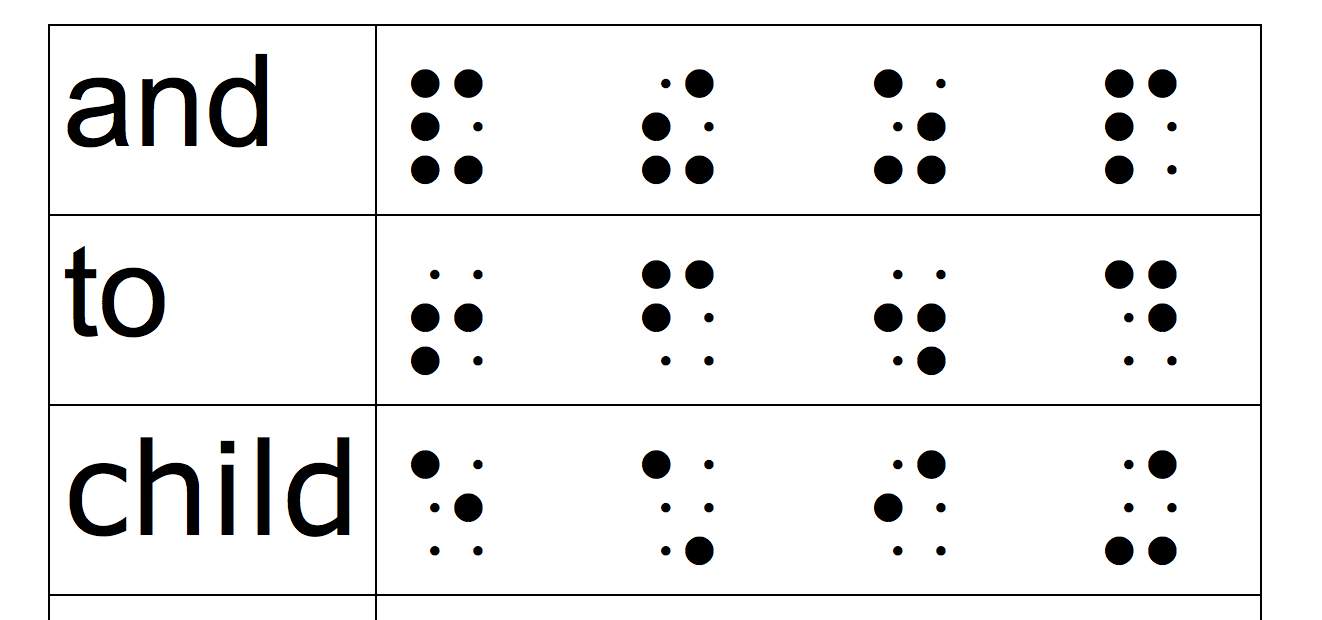 Worksheet with braille contractions and print words
