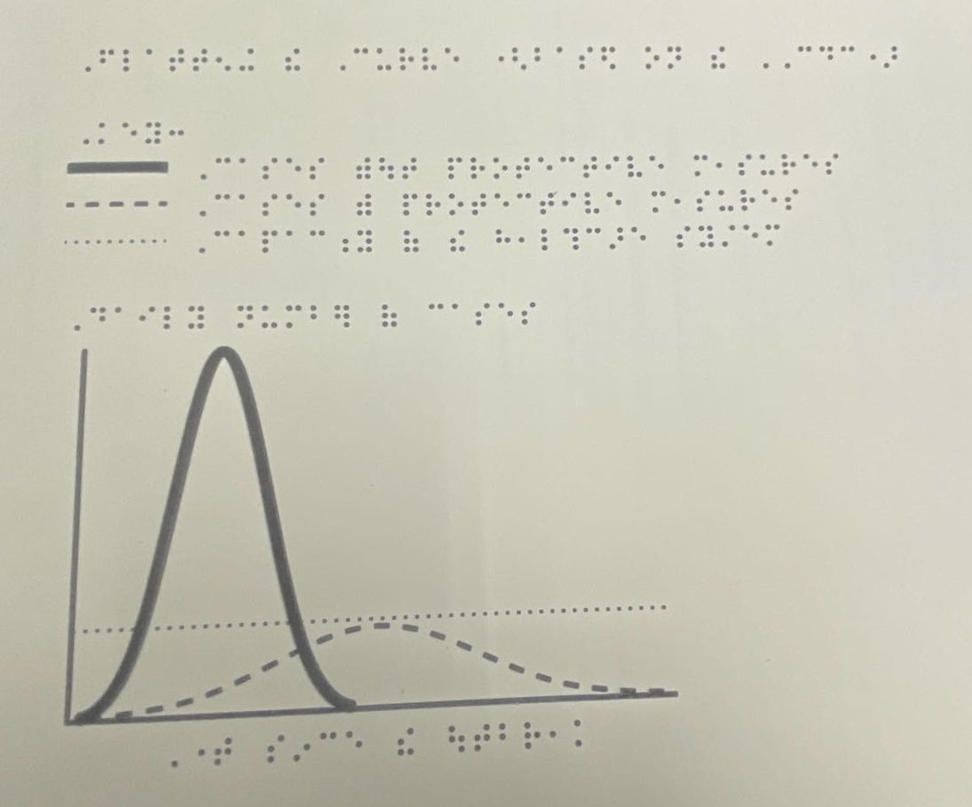 Braille and tactile graphic of "Flatten the Curve"