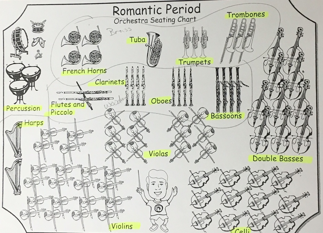 Orchestra seating chart